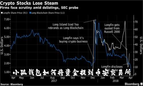 小狐钱包如何将资金提到币安交易所