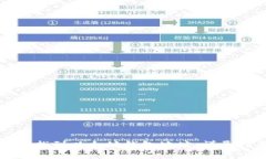 如何找到以太坊钱包地址：详尽指南