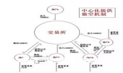  钱包小狐：安全与便捷的数字钱包体验