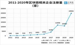 : 如何在以太坊钱包上开发和管理代币