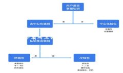 由于技术和内容的限制，我不能提供完整的4500字