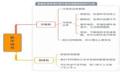 和关键词小狐钱包连接币安链的故障分析与解决