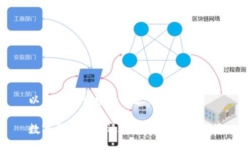 以下是您请求的内容：

数字货币行业运营资质的深入探讨