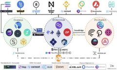 : 数字货币HNT价格分析及未来趋势展望