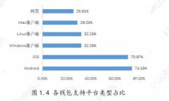 : 数字货币钱包中的以太坊转入PT币的限额解析