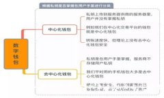  探索大姨父数字货币YFI的未来潜力与市场表现