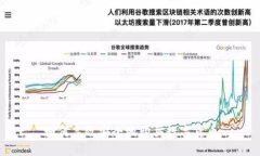 如何高效安全地购买数字货币