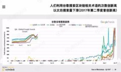 数字经济时代的第三批数字货币：趋势与影响