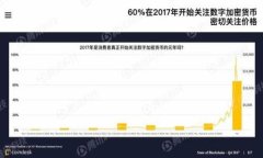 如何在小狐钱包中添加马蹄网络