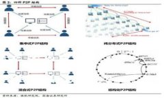 以下是您请求的内容。深入探索数字货币（DAOO）