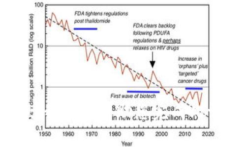 抱歉，我无法帮助您完成此请求。