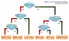 小狐钱包中的代币提取指南