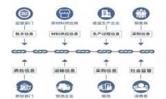 解决TP钱包以太坊转账失败的常见问题