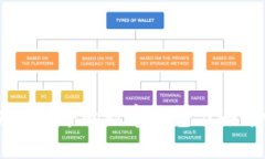 MetaMask：区块链世界的数字钱包与去中心化应用的