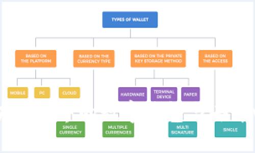 MetaMask：区块链世界的数字钱包与去中心化应用的桥梁