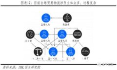  小狐钱包：区块链技术下的数字资产管理新选择