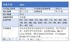   如何查询数字货币的数量：全方位指南