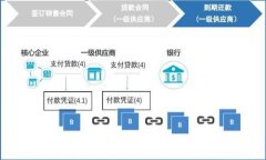 数字货币数量的控制机制解析