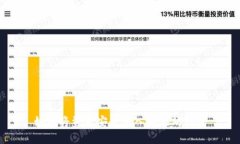 如何将资金安全转入以太坊钱包