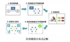与关键词数字货币与军工板块股票的交融：未来