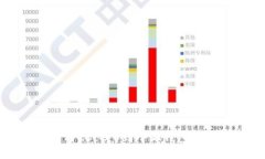 如何使用KCc提U到小狐钱包的全攻略
