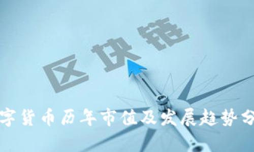 数字货币历年市值及发展趋势分析