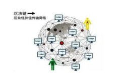   CORE币提小狐钱包不显示？解决问题全指南 /