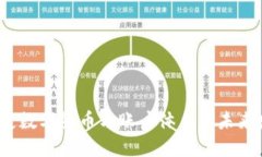  法定数字货币与账户体系的未来发展