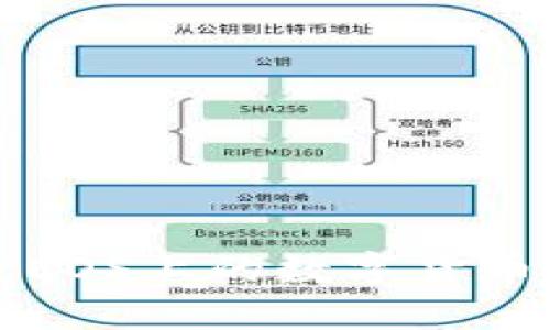 深入探索EOS上的数字货币生态系统