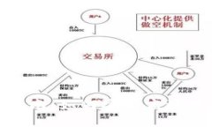 小狐钱包解绑指南：如何安全高效地解除账户绑