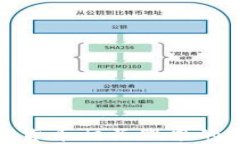 探索数字货币相关股票的投资机会