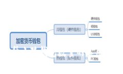提升小狐钱包数量的实用指南
