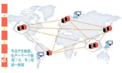 以太坊钱包最新版本行情分析及其市场影响