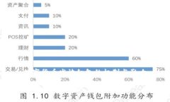 数字货币发放红包的机制与影响数字货币红包的