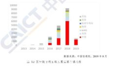 小狐钱包如何轻松分享给好友
