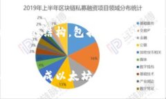 以下是您请求的内容的结构，包括、关键词、介
