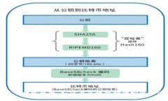 数字货币财富思维：如何在区块链时代实现经济