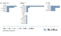 银行是否推荐数字货币的深度解析/数字货币, 银