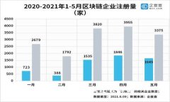 以太坊钱包生成过程详解