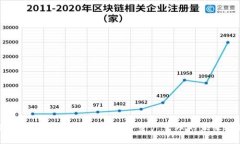 小狐钱包和Token.im：数字资产管理的未来选择