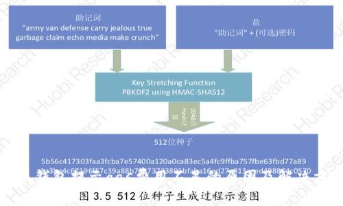 小狐钱包提示gas费用不足的原因及解决方案