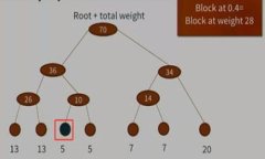 小狐钱包的安全性与账户密码：如何保障资金安