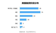 数字货币潜在规模定位与未来发展趋势