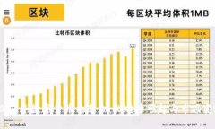 2017年数字货币的革命：比特币崛起与市场变迁