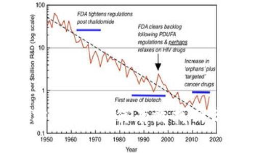 遗失的以太坊钱包：如何有效找回你的数字资产