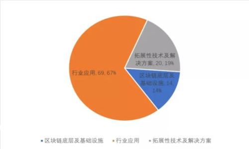 : 以太坊转移：如何将以太坊从矿池提取到个人钱包