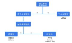 小狐钱包安全设置指南