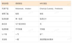 :数字货币与茅台股票：新兴金融现象对传统资产