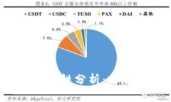 小狐钱包安全性分析：是否容易被盗？