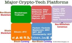 以太坊钱包Token.im使用教程